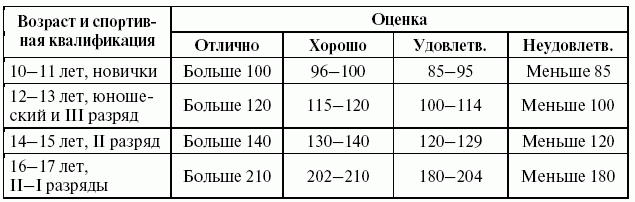 Подготовка юного тяжелоатлета - dvorkin_180.png