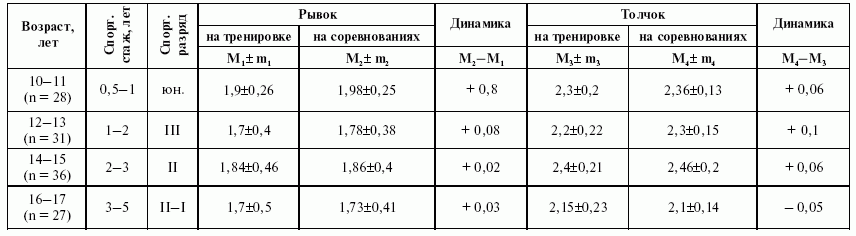 Подготовка юного тяжелоатлета - dvorkin_197.png