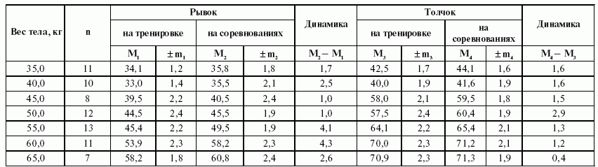 Подготовка юного тяжелоатлета - dvorkin_198.png