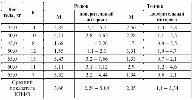 Подготовка юного тяжелоатлета - dvorkin_198_a.png