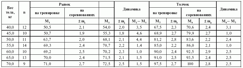 Подготовка юного тяжелоатлета - dvorkin_199.png