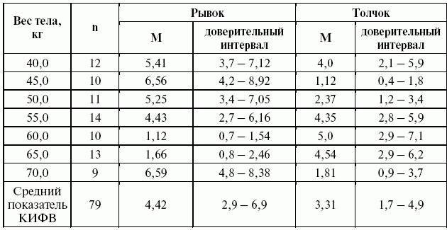 Подготовка юного тяжелоатлета - dvorkin_200.png