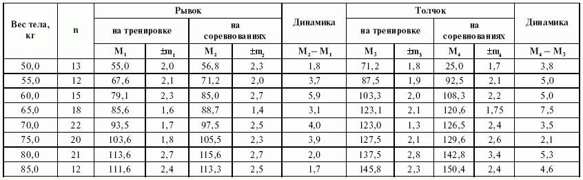 Подготовка юного тяжелоатлета - dvorkin_201.png