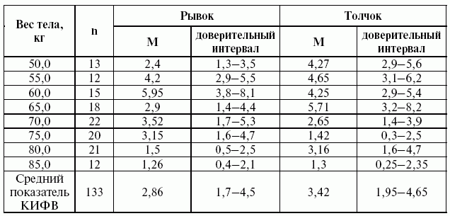 Подготовка юного тяжелоатлета - dvorkin_202.png