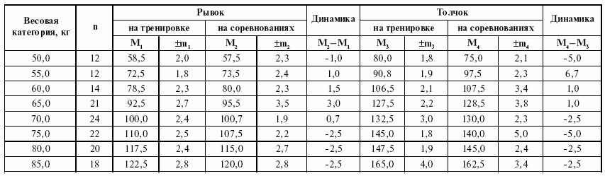 Подготовка юного тяжелоатлета - dvorkin_202_a.png