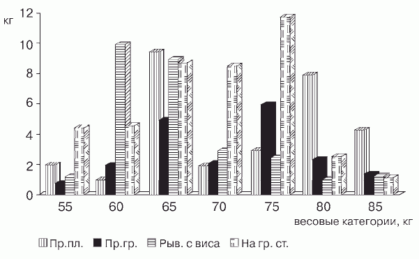 Подготовка юного тяжелоатлета - dvorkin_210.png