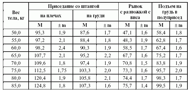 Подготовка юного тяжелоатлета - dvorkin_211.png