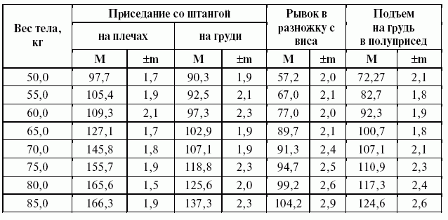 Подготовка юного тяжелоатлета - dvorkin_212.png