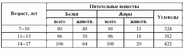 Подготовка юного тяжелоатлета - dvorkin_213.png