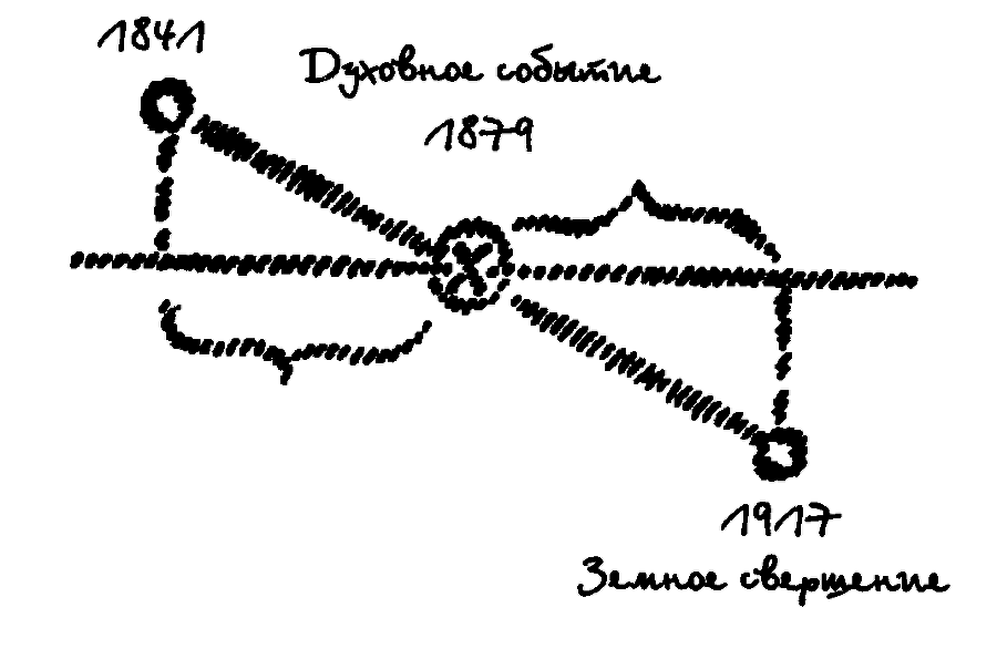 Низвержение духов Тьмы. Духовные подосновы внешнего мира - img_4.png