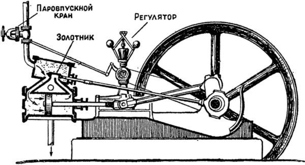 Машина-двигатель<br />От водяного колеса до атомного двигателя - i_031.jpg