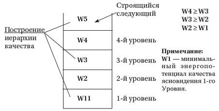 Откуда приходит истинное Знание. Предсказание будущего и контакты с Высшими силами - i_005.jpg