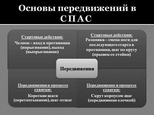Книга СПАС. Твоя жизнь – в твоем желании жить, или Как жить безопасно - _53.jpg
