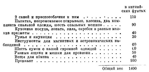 Арктические походы Джона Франклина - i_040.jpg