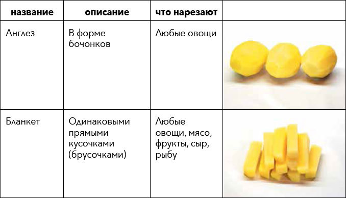 Кулинарная энциклопедия. Том 23. Н-О (Налим – Облатка) - _10.jpg