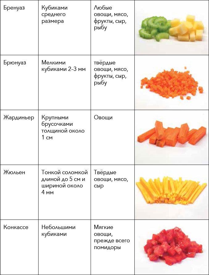 Кулинарная энциклопедия. Том 23. Н-О (Налим – Облатка) - _11.jpg