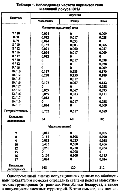 Предыстория беларусов с древнейших времен до XIІI века - i_020.png