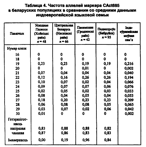 Предыстория беларусов с древнейших времен до XIІI века - i_026.png