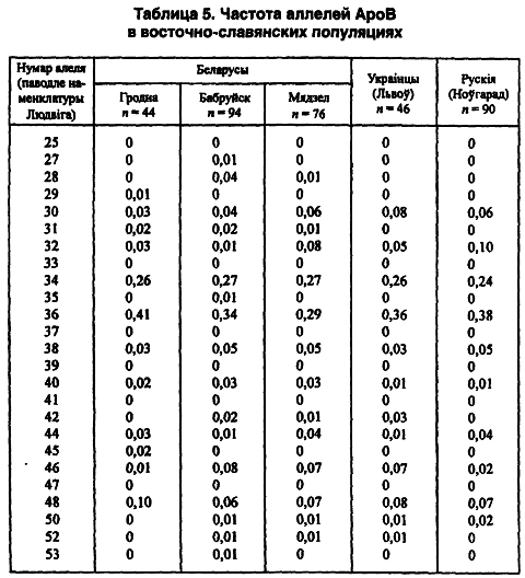 Предыстория беларусов с древнейших времен до XIІI века - i_027.png