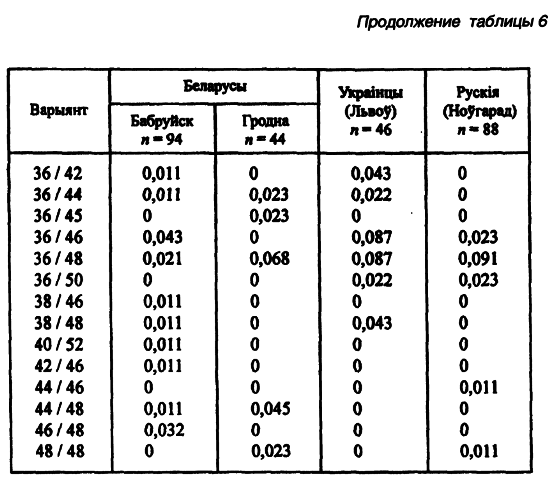 Предыстория беларусов с древнейших времен до XIІI века - i_029.png