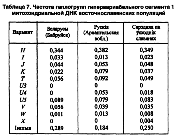 Предыстория беларусов с древнейших времен до XIІI века - i_030.png