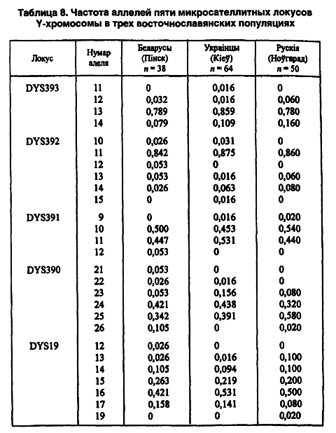 Предыстория беларусов с древнейших времен до XIІI века - i_031.png