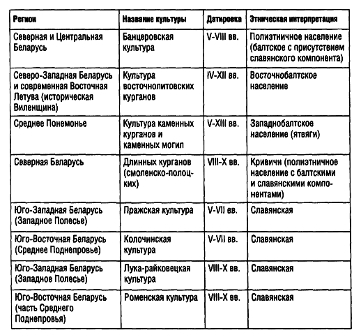 Предыстория беларусов с древнейших времен до XIІI века - i_032.png