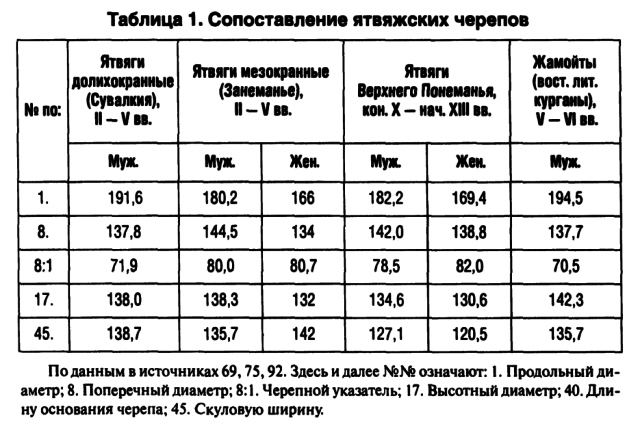 Предыстория беларусов с древнейших времен до XIІI века - i_044.png