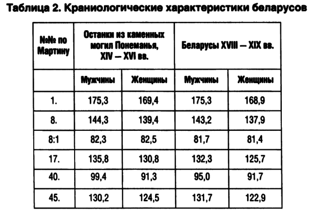 Предыстория беларусов с древнейших времен до XIІI века - i_045.png