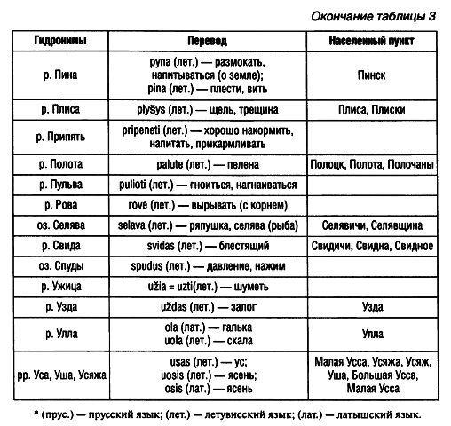 Предыстория беларусов с древнейших времен до XIІI века - i_051.png