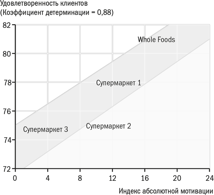 Заряженные на результат. Культура высокой эффективности на практике - i_003.png