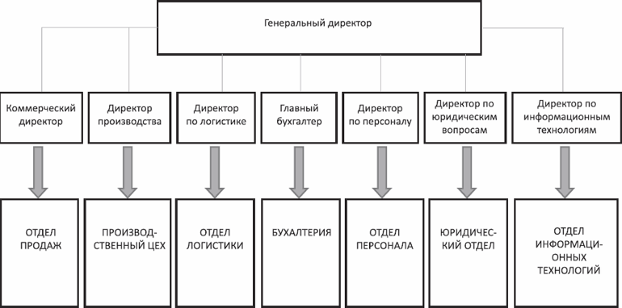 Анализируй этих! Полное руководство по подбору персонала - _01.png