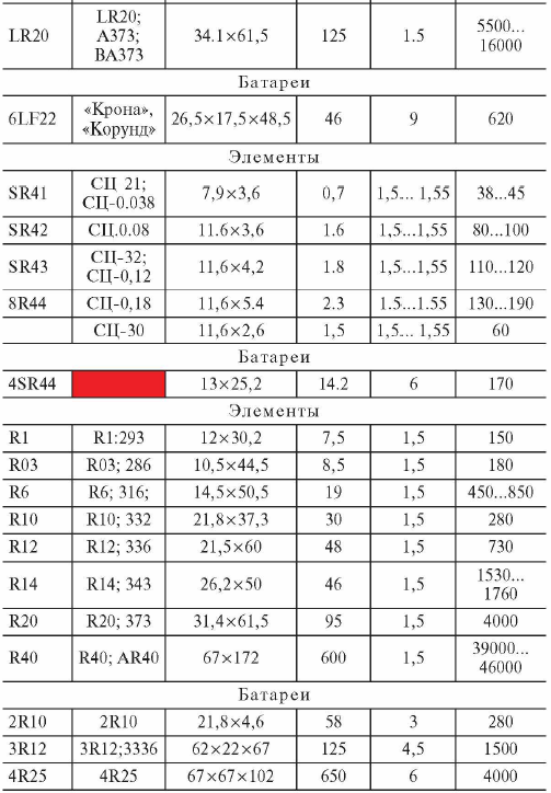 Аккумуляторы. Справочник - i_024.png
