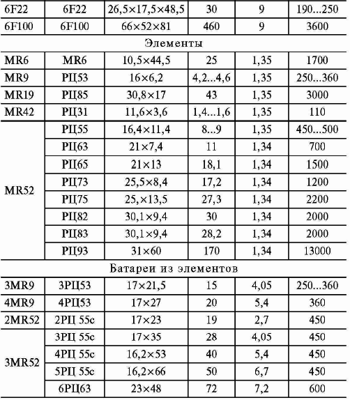Аккумуляторы. Справочник - i_025.png