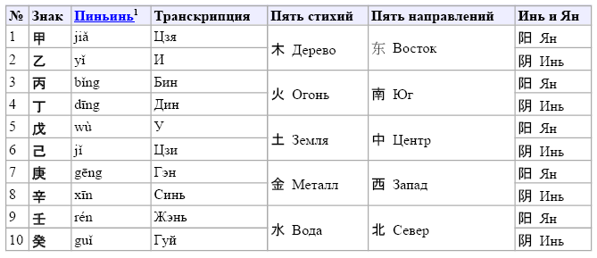 Китайская магия (Книга сакральных традиций Китая) - i_006.png