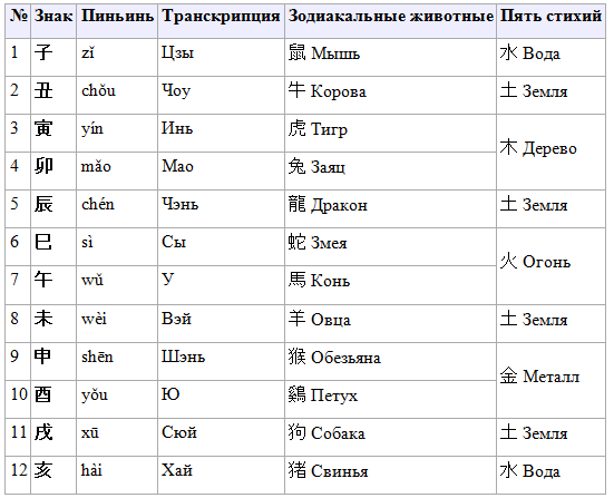 Китайская магия (Книга сакральных традиций Китая) - i_007.png