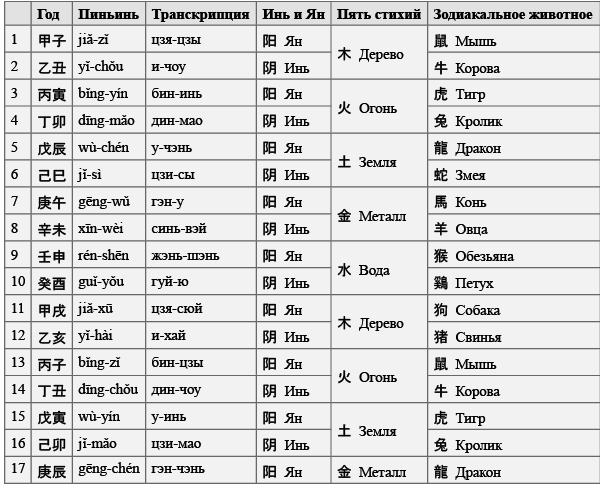 Китайская магия (Книга сакральных традиций Китая) - i_009.png