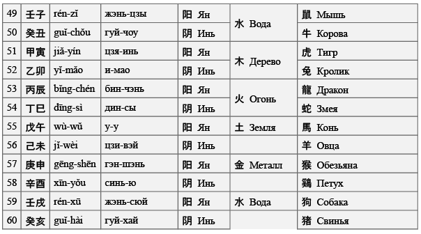 Китайская магия (Книга сакральных традиций Китая) - i_011.png