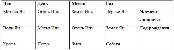 Китайская магия (Книга сакральных традиций Китая) - i_013.png