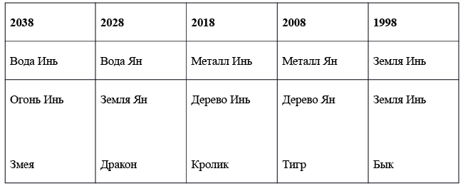 Китайская магия (Книга сакральных традиций Китая) - i_015.png