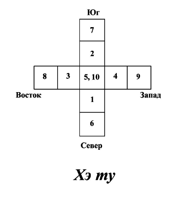 Китайская магия (Книга сакральных традиций Китая) - i_020.png