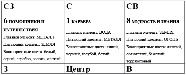 Китайская магия (Книга сакральных традиций Китая) - i_025.png