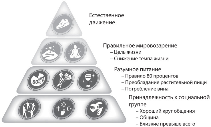 Голубые зоны на практике. Как стать долгожителем - i_001.jpg