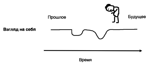 Завтра начинается сегодня. Как воспользоваться достижениями anti-age медицины - i_013.jpg