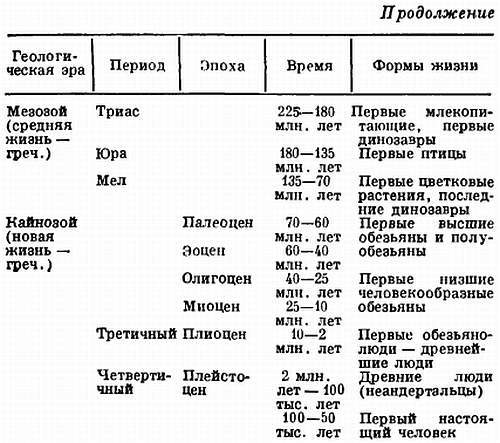 Реальное долголетие и иллюзии бессмертия - _04.jpg