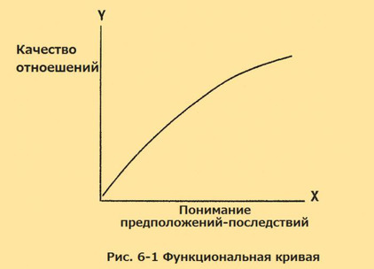 Верните себе здравомыслие: Применение нестандартного подхода общей семантики (ЛП) - i_015.jpg