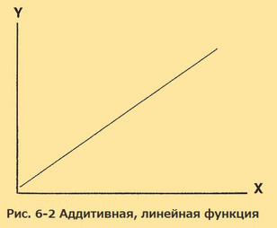 Верните себе здравомыслие: Применение нестандартного подхода общей семантики (ЛП) - i_016.jpg