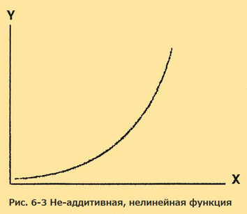 Верните себе здравомыслие: Применение нестандартного подхода общей семантики (ЛП) - i_017.jpg