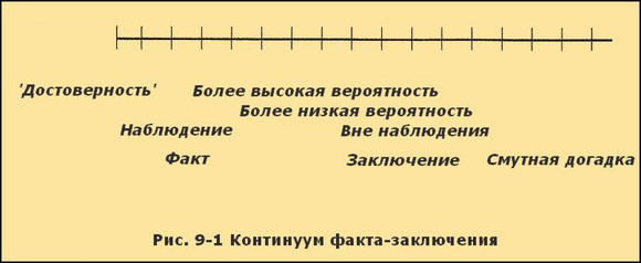 Верните себе здравомыслие: Применение нестандартного подхода общей семантики (ЛП) - i_020.jpg