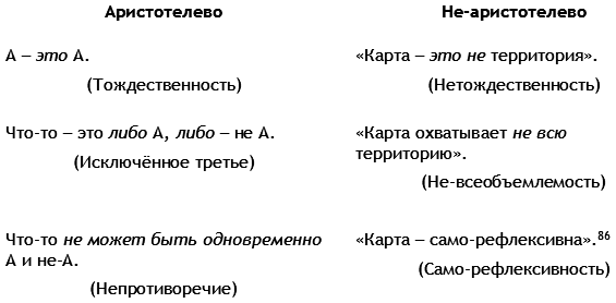 Верните себе здравомыслие: Применение нестандартного подхода общей семантики (ЛП) - i_021.png